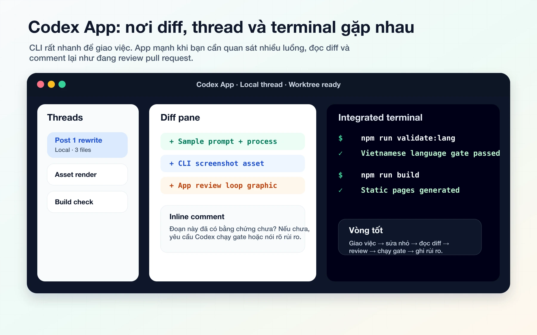 Codex App screenshot minh họa: diff, thread và terminal