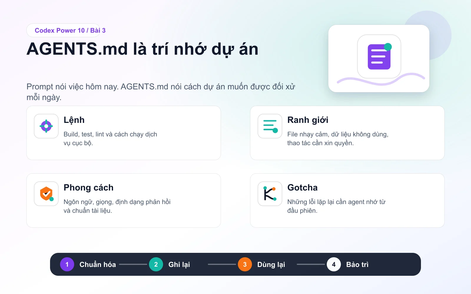 Infographic bài 3: AGENTS.md là trí nhớ dự án
