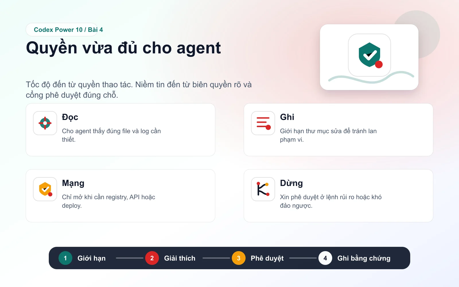 Infographic bài 4: Quyền vừa đủ cho agent