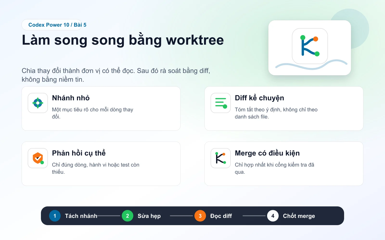 Infographic bài 5: Làm song song bằng worktree