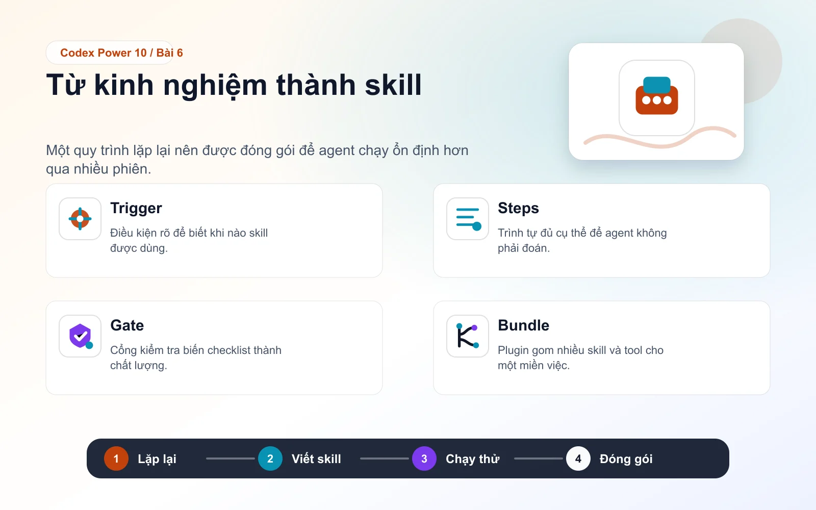 Infographic bài 6: Từ kinh nghiệm thành skill
