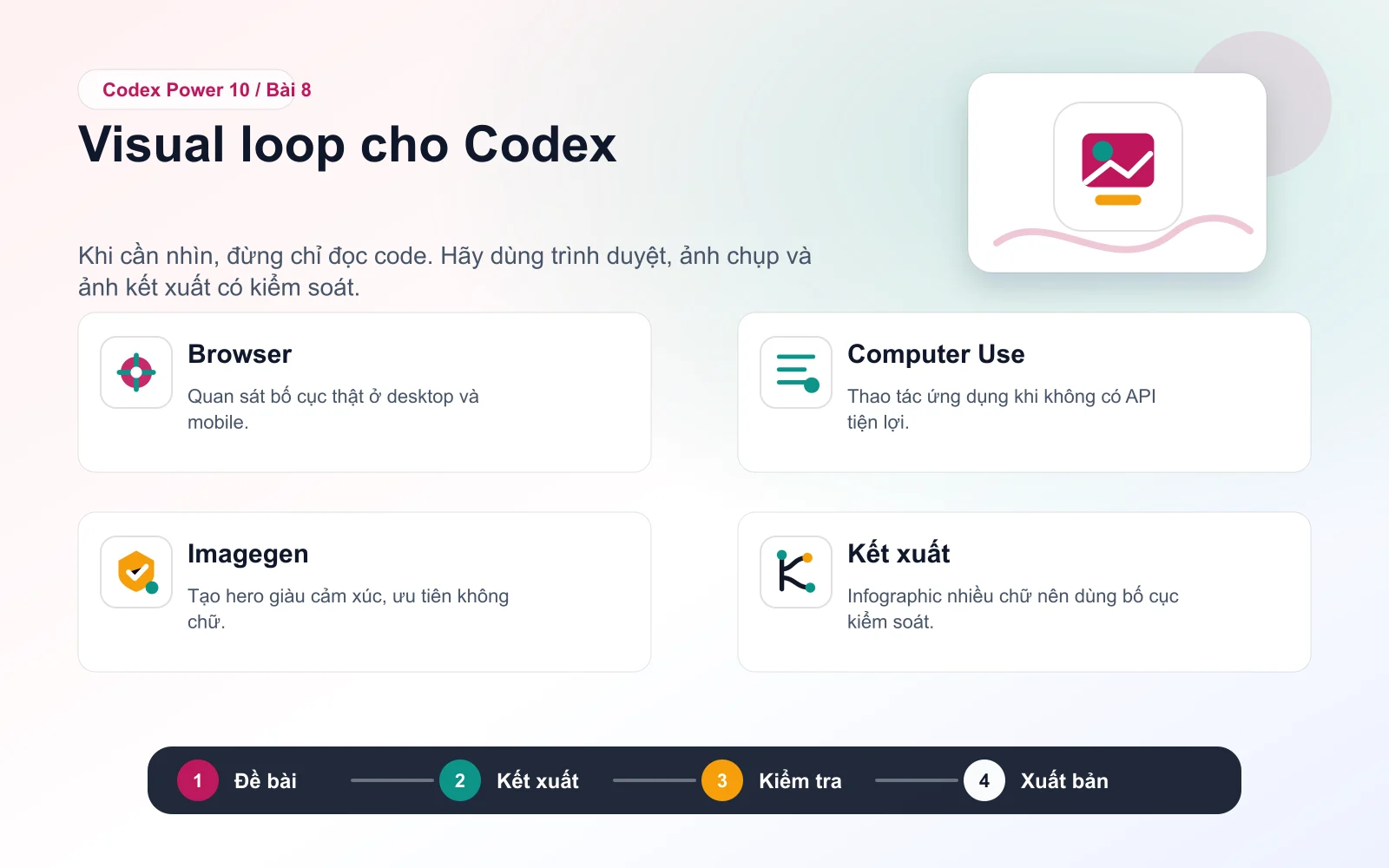 Infographic bài 8: Visual loop cho Codex