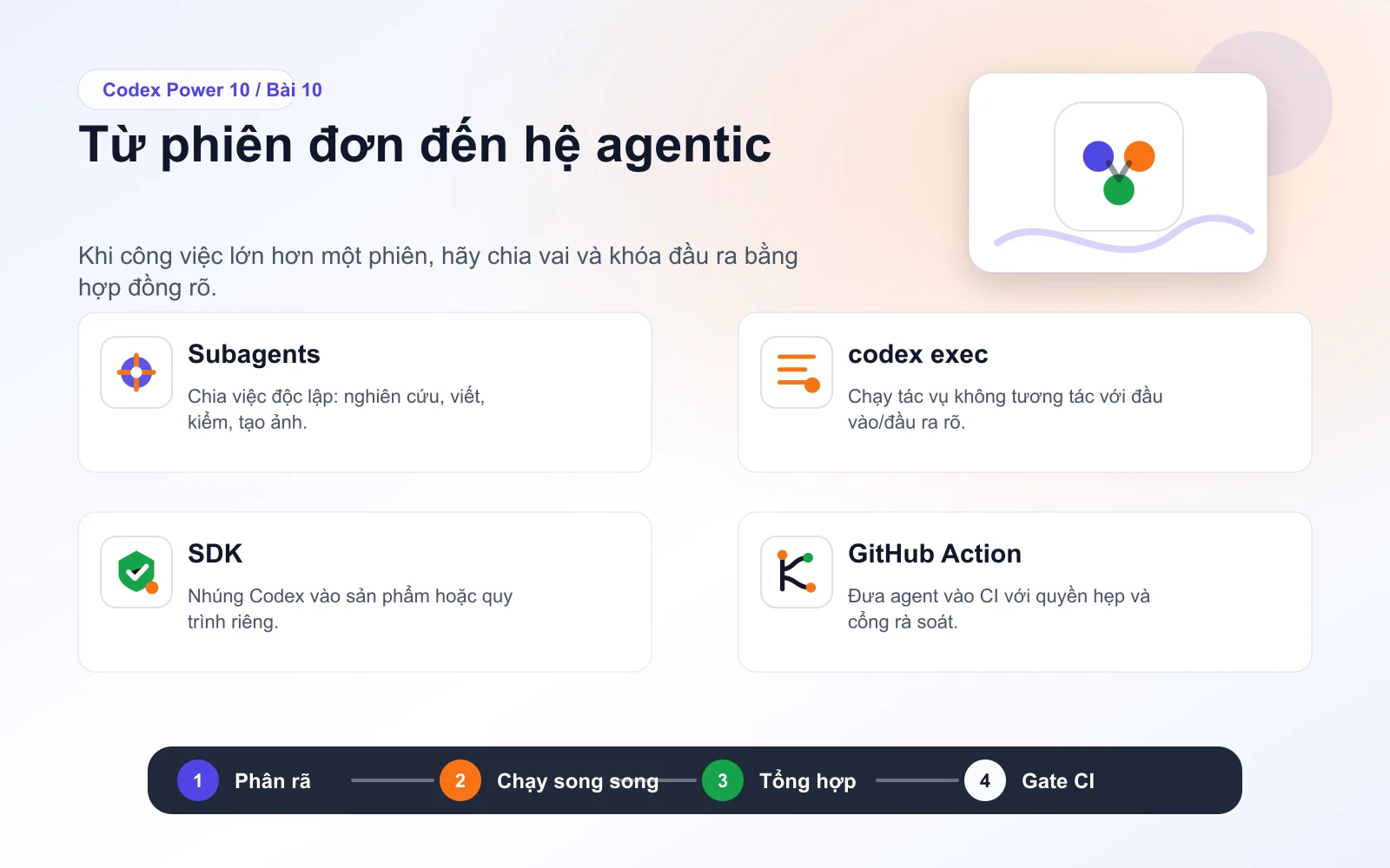 Infographic bài 10: Từ phiên đơn đến hệ agentic